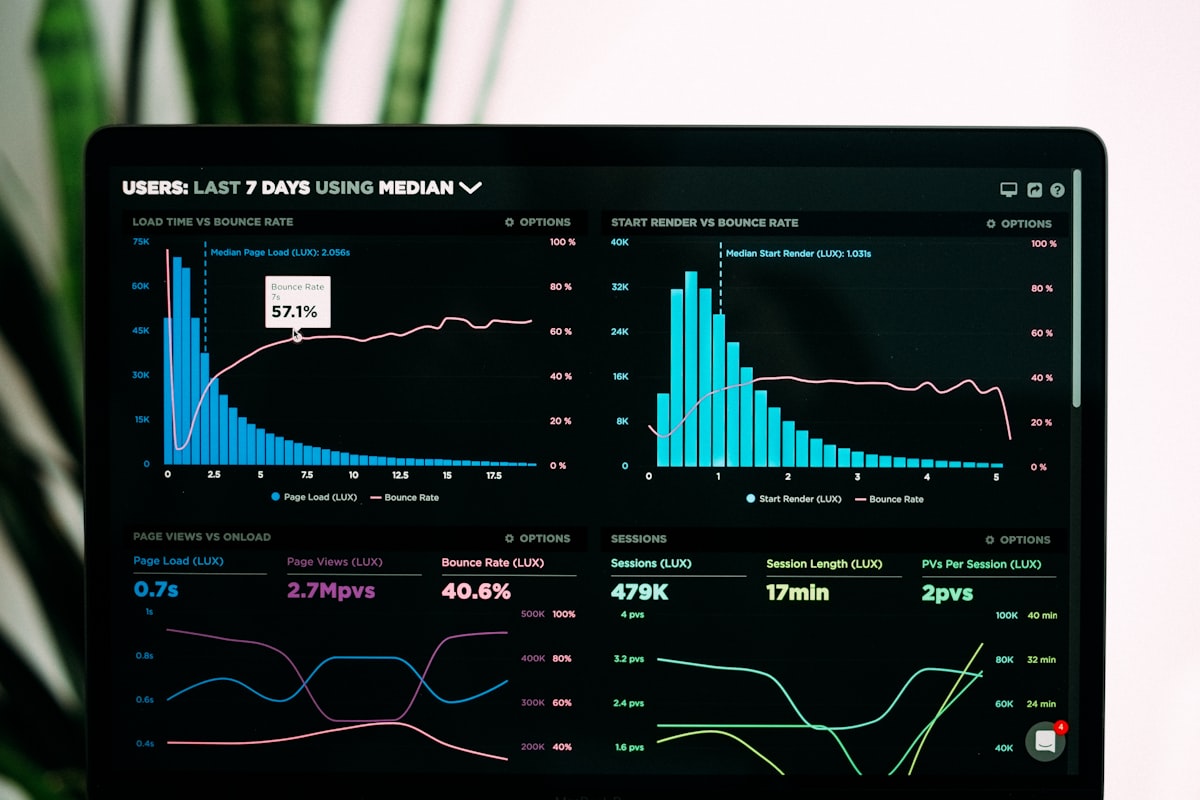 Reporting & contrôle de gestion